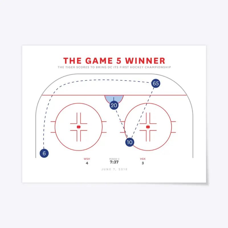 The Game Five Winner Poster